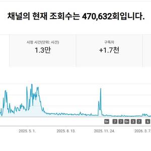 1.7천명 일본 수익 활성화 유튜브 채널 이미지