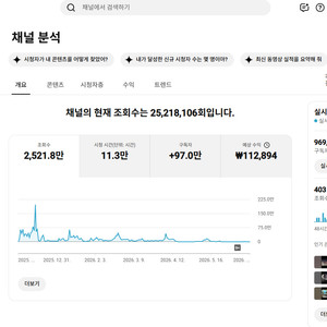 97만명 유튜브 채널 싸게 팝니다 이미지