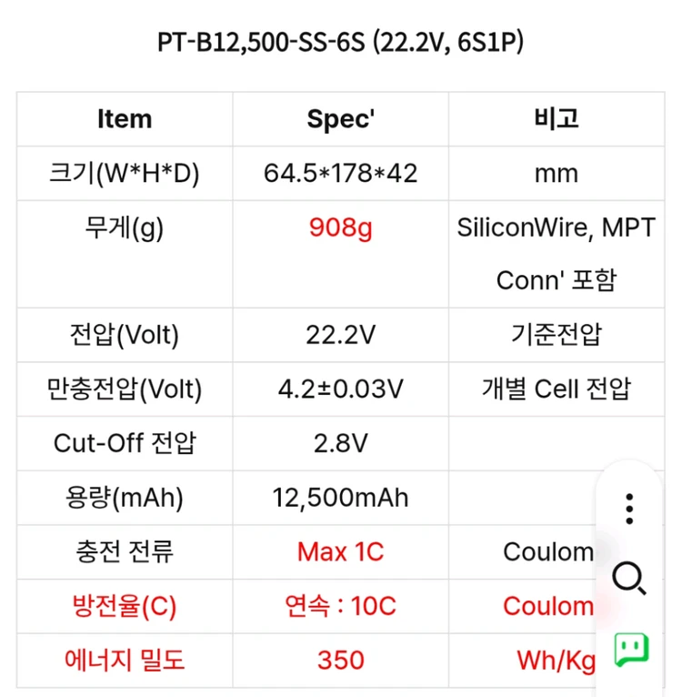 폴리트로닉스 반고체 Lipo HYBRID 12,500mAh PT-B12500-SS-6S 리튬폴리머 드론 배터리 이미지