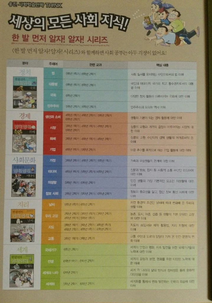웅진 한발먼저 알자알자 시리즈 19권 사회학습만화 이미지
