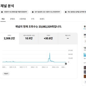 30만명 구독자 유튜브 채널 싸게 팝니다 이미지