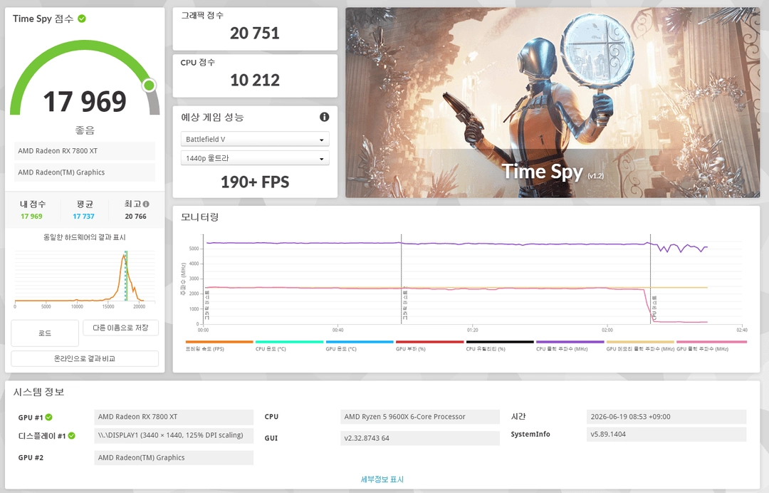 PowerColor Radeon RX 7800 XT Hellhound 화이트 7800xt 이미지