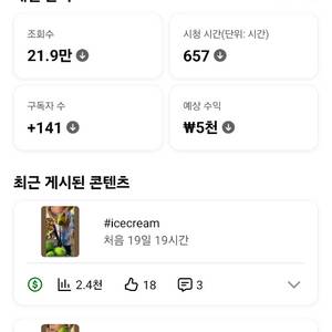 14,946명 유튜브 채널 수익창출 이미지