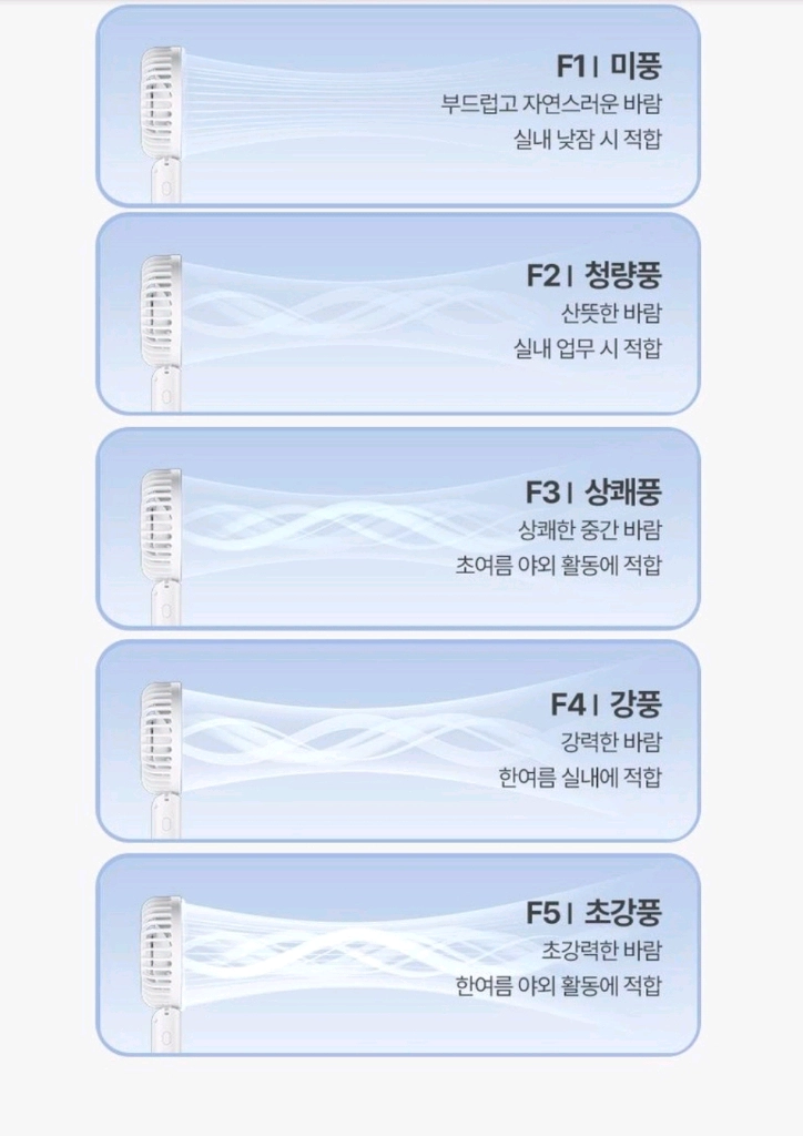 세인트비 접이식 목걸이 LCD숫자표시 휴대용선풍기 이미지
