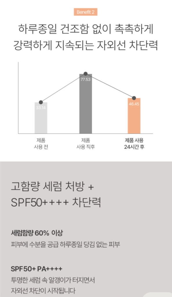 라부케 시카 선세럼 50ml 3개 새상품 이미지