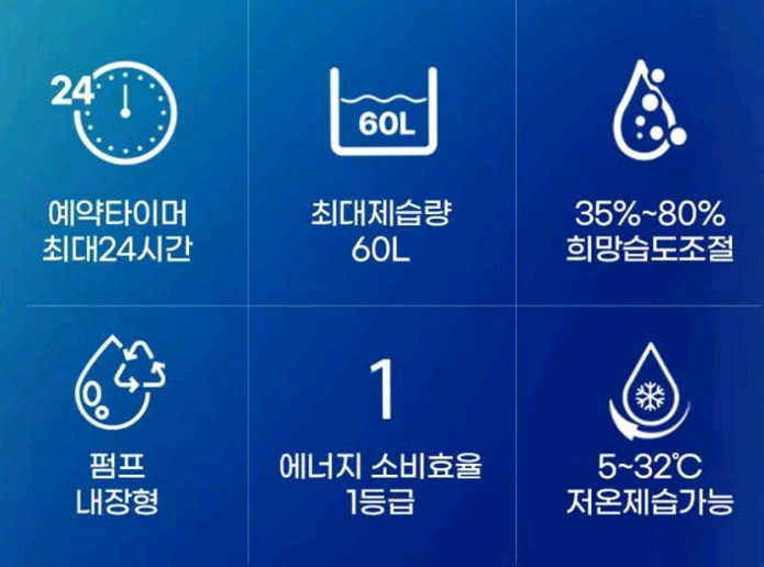 신일 저온 제습기 60L 업소용 신품급 팝니다.SDH-BPM600 이미지