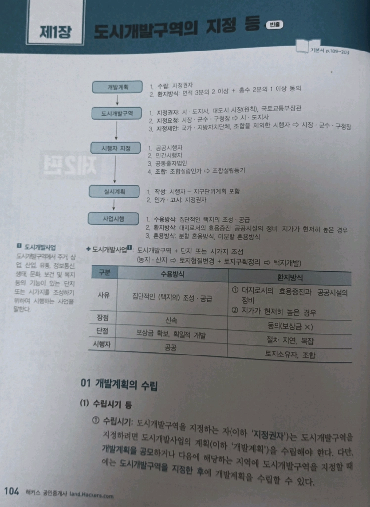 2025 해커스 공인중개사 핵심요약집 2차 공법+세법 이미지