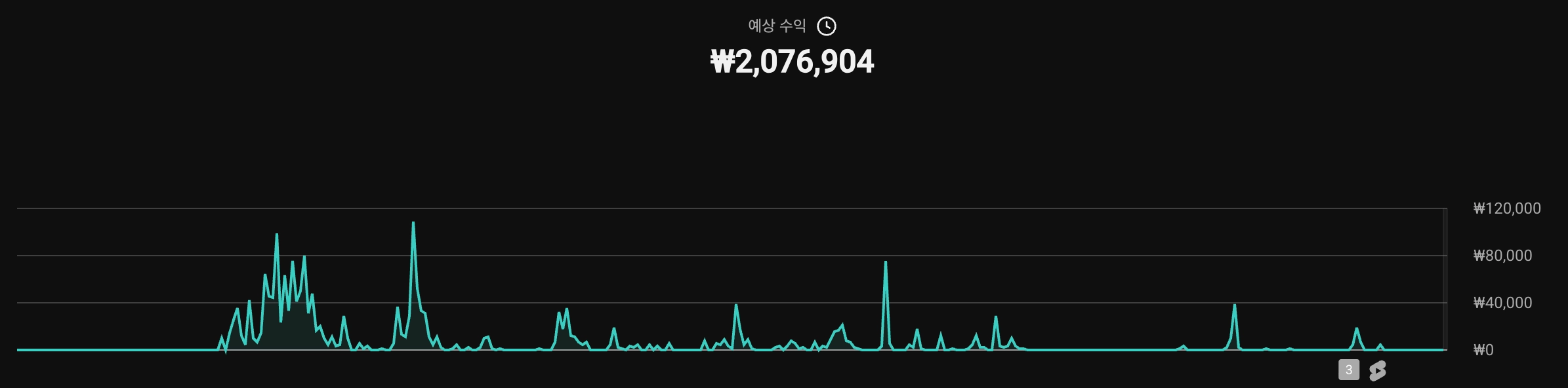42900명 수익 활성화 쿠파스 쇼핑 가능 유튜브 채널 - 안심되는 중고거래