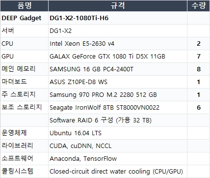 GPU 서버 매니코어소프트의 딥가젯 GTX 1080 7개, CPU 듀얼, 메모리 128GB, HDD 48TB 판매 이미지