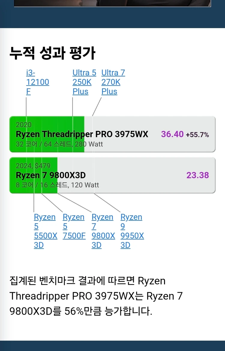 AMD 라이젠 스레드리퍼 PRO 3975WX CPU 32코어 64쓰레드 이미지