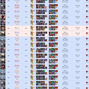 GM1 롤 고승률 맡김 대리 듀오 관전 피드백 24시간 상시 상담 장기 프로젝트 환영 이미지