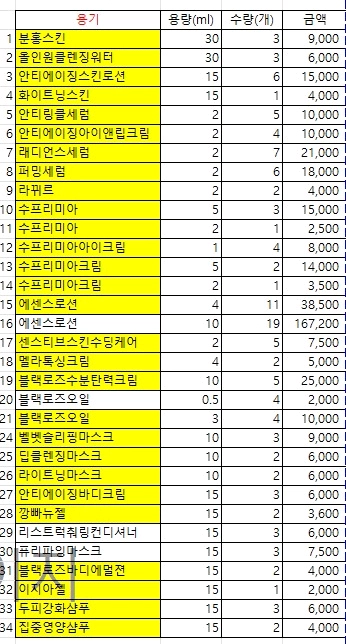 시슬리화장품(에센스로션 등) 이미지