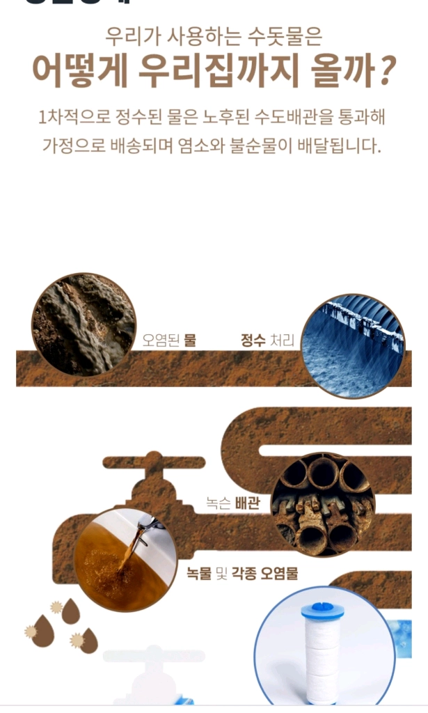1+1 씽크대 세디먼트 리필 필터 이미지