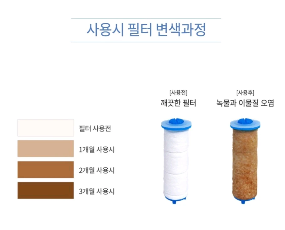 1+1 씽크대 세디먼트 리필 필터 이미지