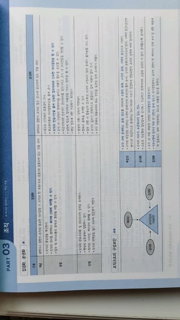 2026대비 김헌경 탄탄대로 10개년 기출문제집 간호관리 이미지