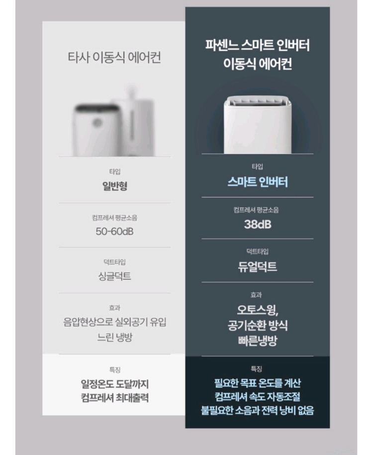파넨느 듀얼 인버터 이동식 에어컨 PSE-1 팝니다 이미지