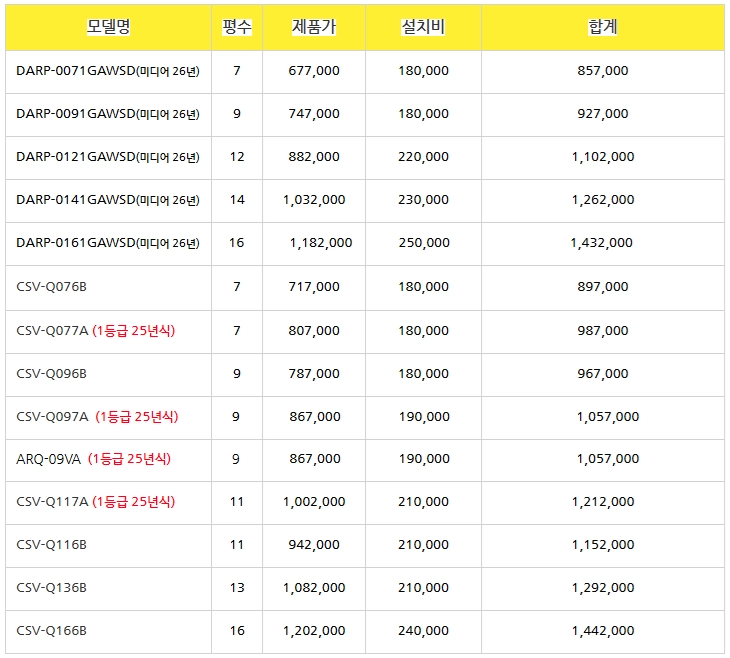 미개봉 캐리어 에어컨 냉난방기 6평~40평 이미지