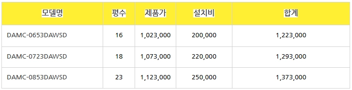 미개봉 캐리어 에어컨 냉난방기 6평~40평 이미지