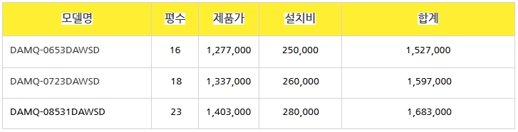 미개봉 캐리어 에어컨 냉난방기 6평~40평 이미지