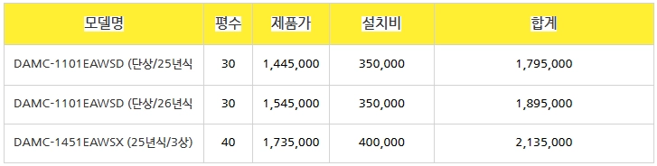 미개봉 캐리어 에어컨 냉난방기 6평~40평 이미지