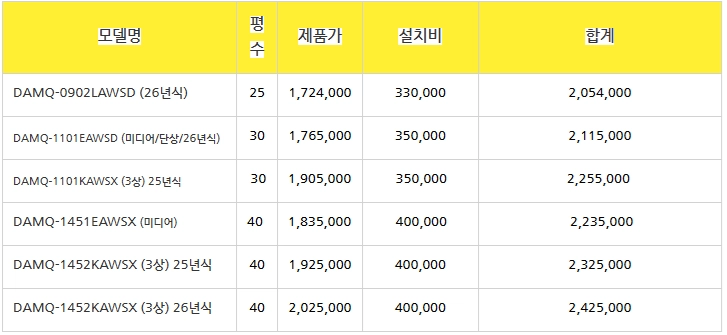 미개봉 캐리어 에어컨 냉난방기 6평~40평 이미지