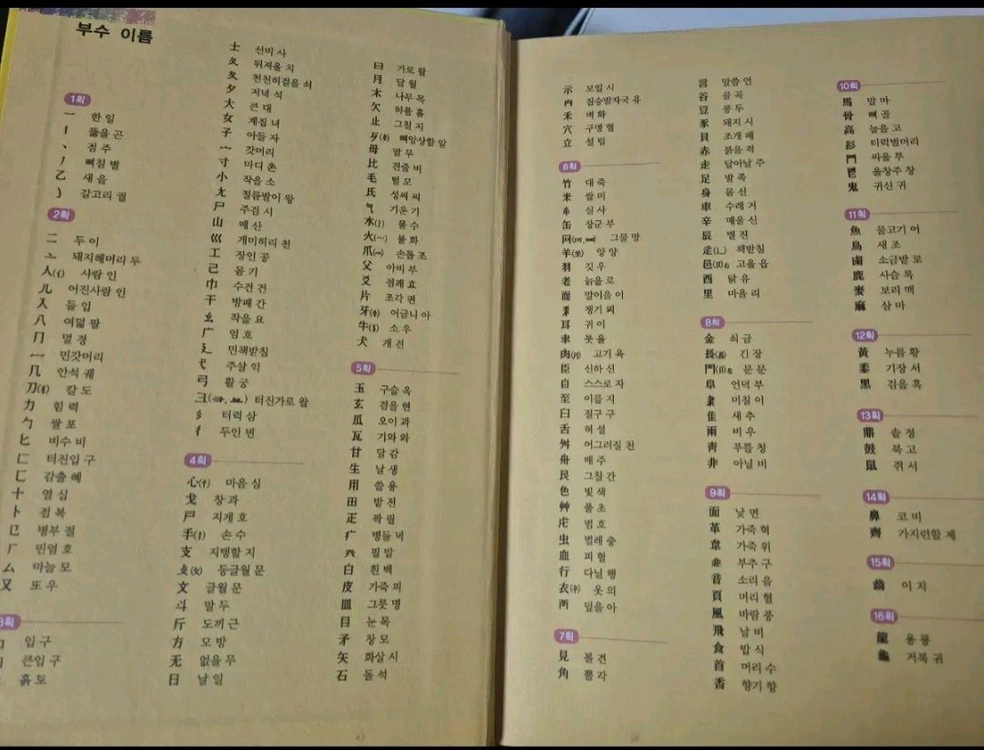 초등 한자사전&영어사전 이미지