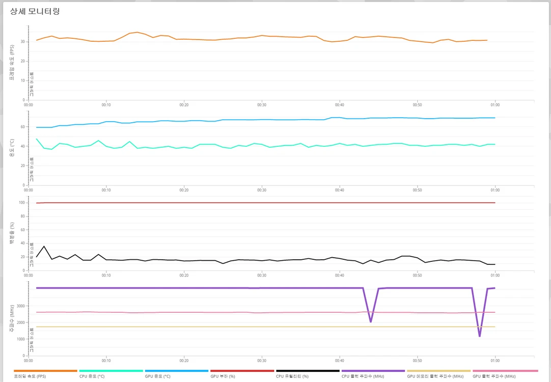 (안산/시흥) 인텔 i5-14400F, RTX 5060 게이밍 컴퓨터 본체 판매 합니다. 이미지