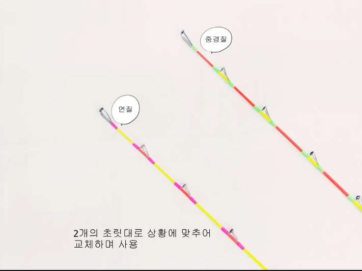 심해갈치낚시대 4.8~6.2m해우태도어골드 후지가이드 1번대2개 하드가방 이미지