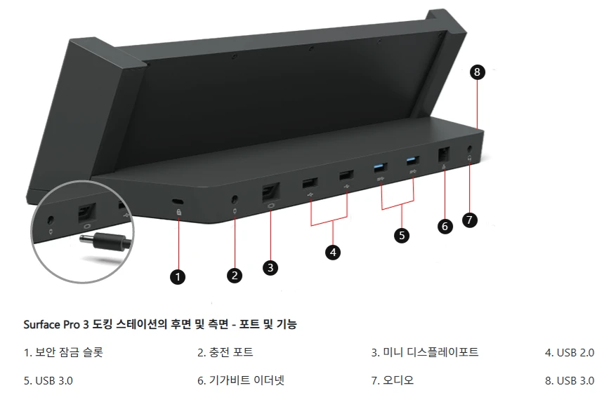 서피스 프로 3, 4 도킹스테이션 프로 7도 가능 이미지