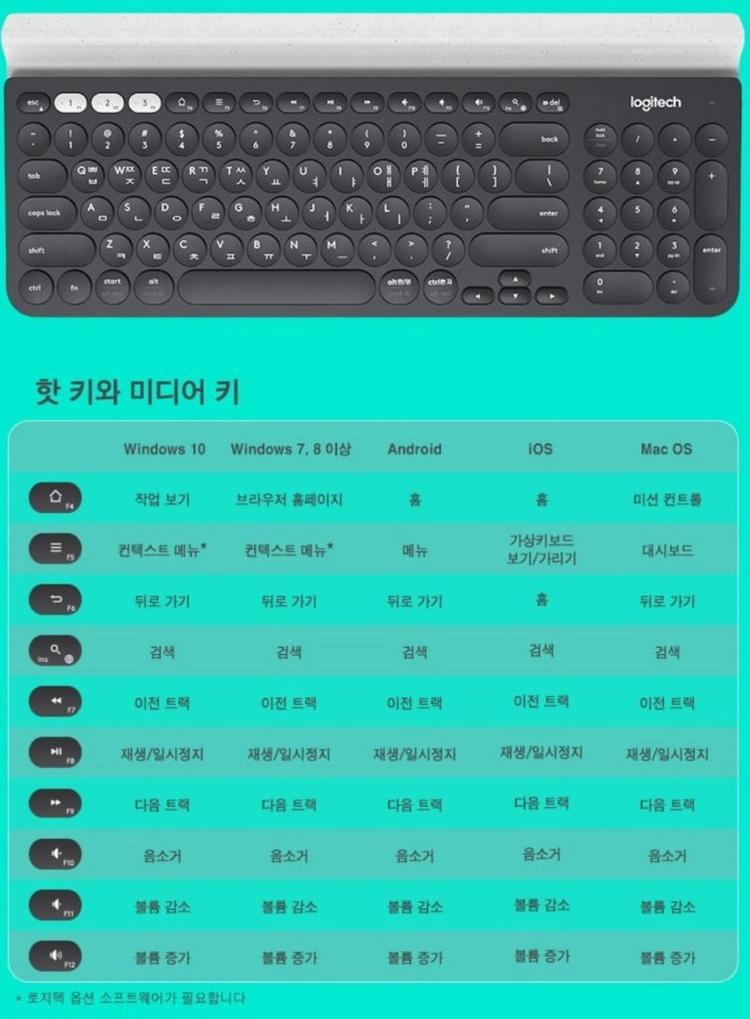 k780 로지텍 유니파잉 usb무선 블루투스키보드 판매 서울 이미지