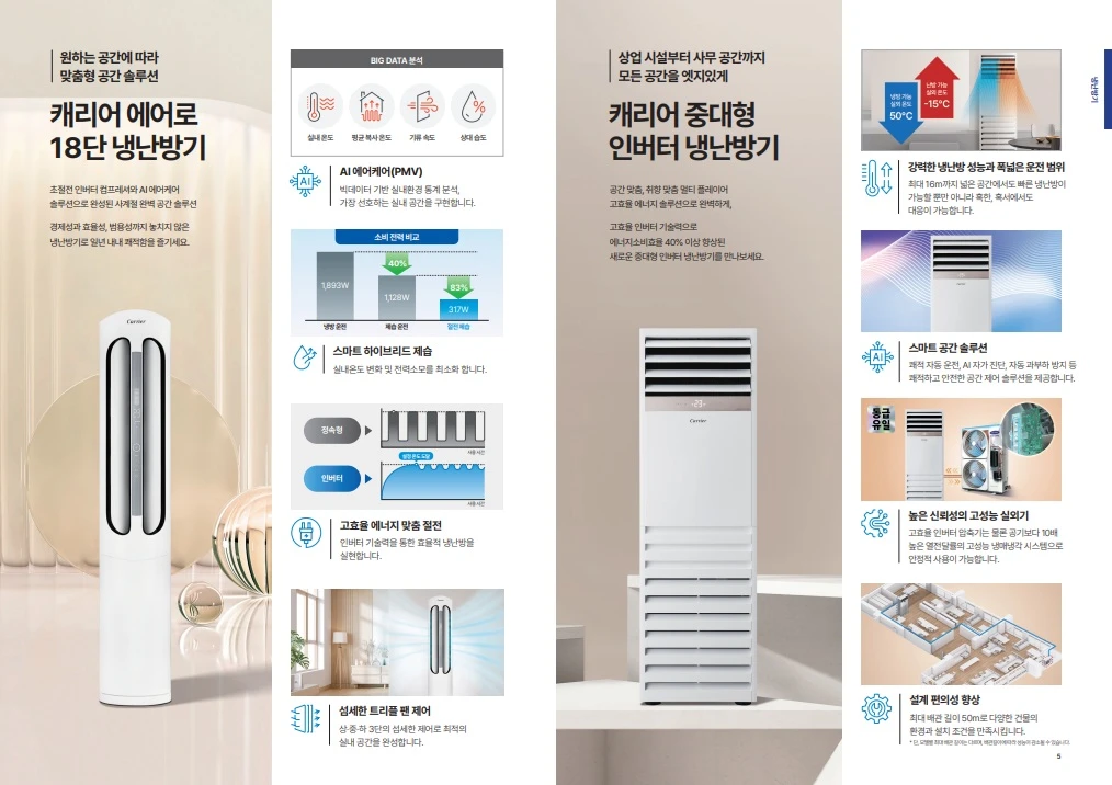 미개봉 캐리어 에어컨 냉난방기 6평~40평 기본설치포함 - 안심되는 중고거래