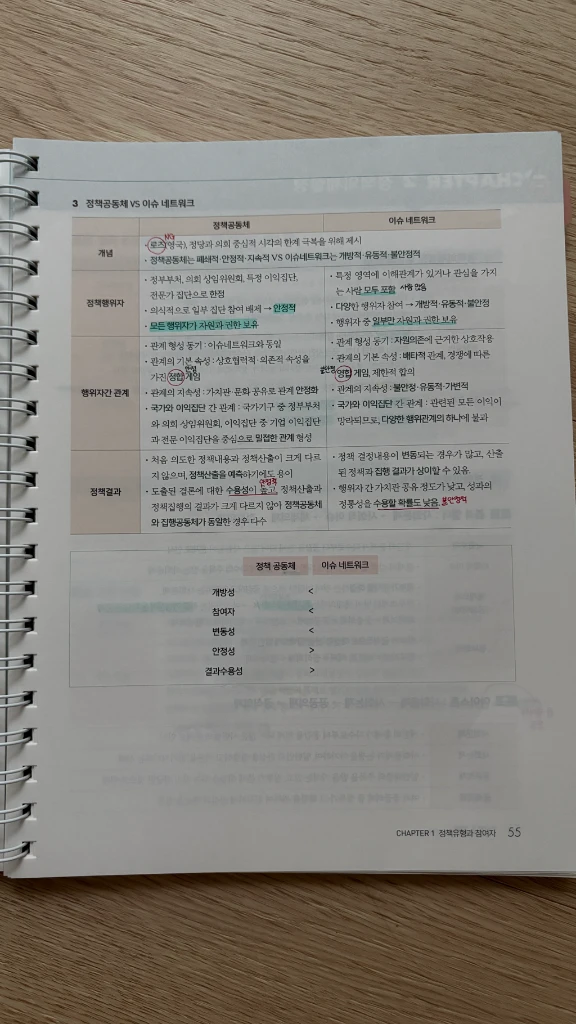 황철곤 행정학 기출문제집/패스프레쏘 이미지