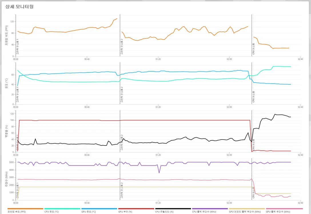 (안산/시흥) 라이젠 5 7500F, RTX 5060 게이밍 컴퓨터 본체 판매 합니다. 이미지