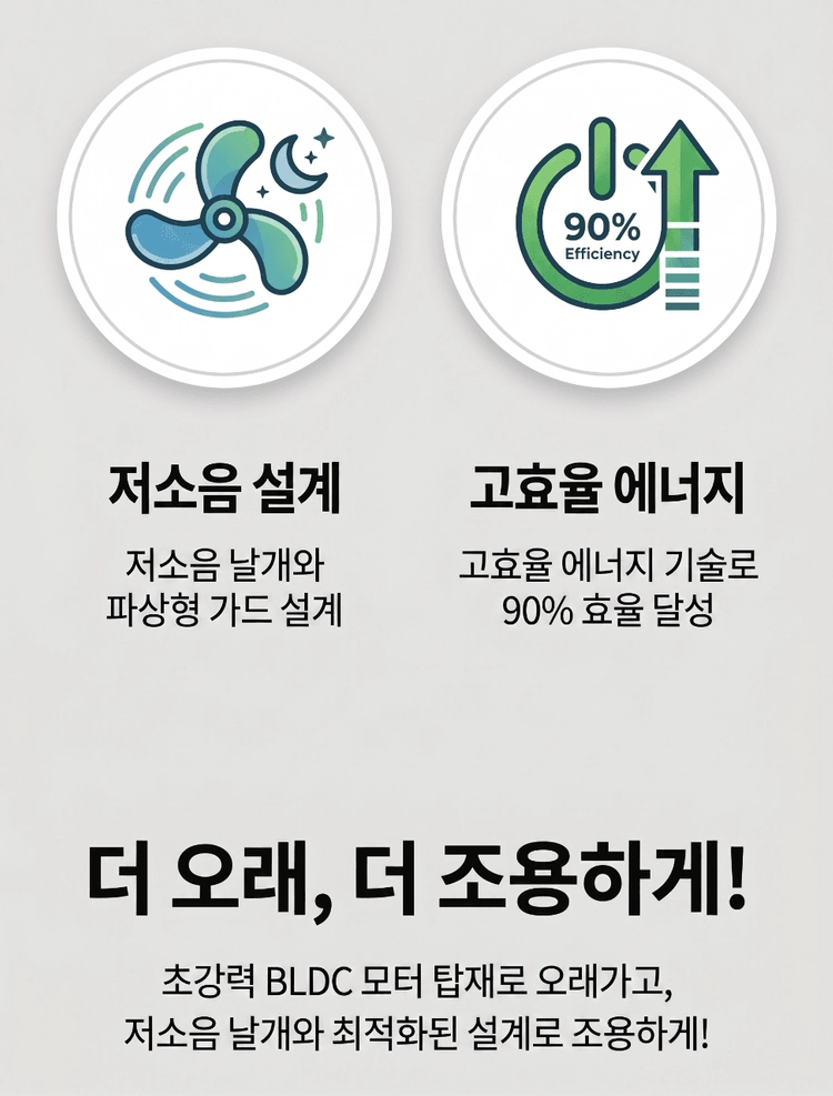데시오 10인치 BLDC 무선선풍기 이미지