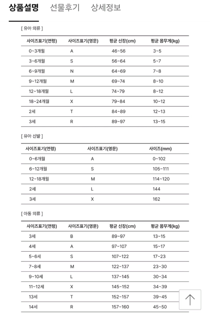 디즈니 스토어 베이비 곰돌이푸 위니더푸 캐릭터 아기 옷 신발 모자 세트 0-3M 새상품 이미지