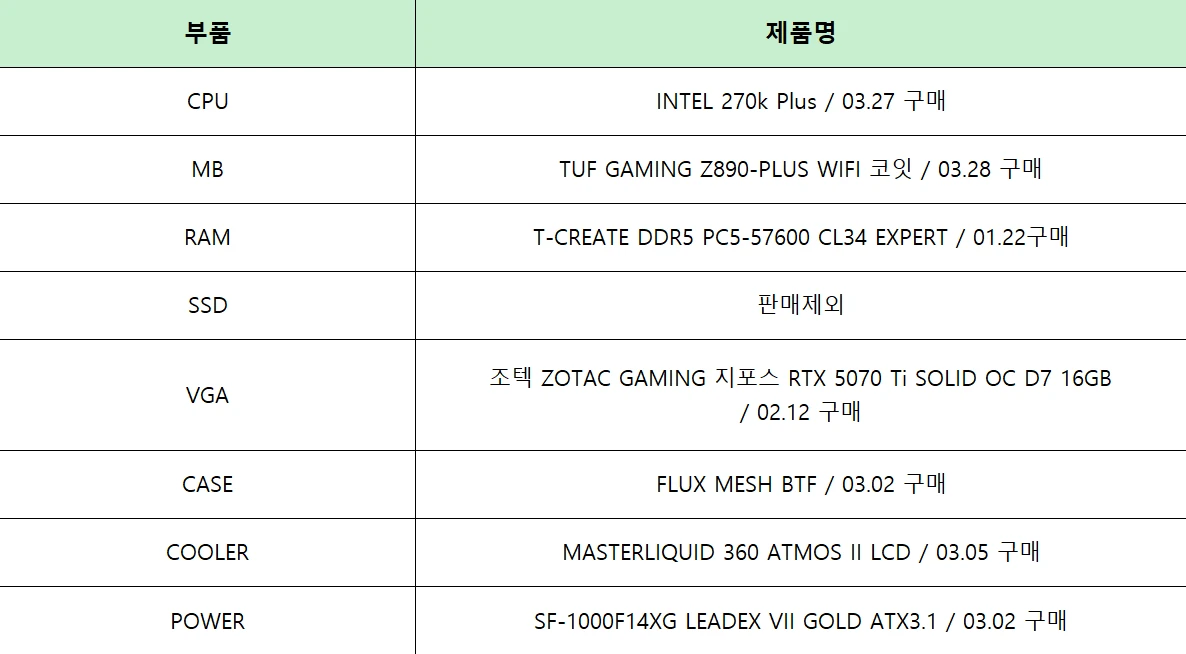 270k plus본체(ssd,gpu 없음) - 안심되는 중고거래