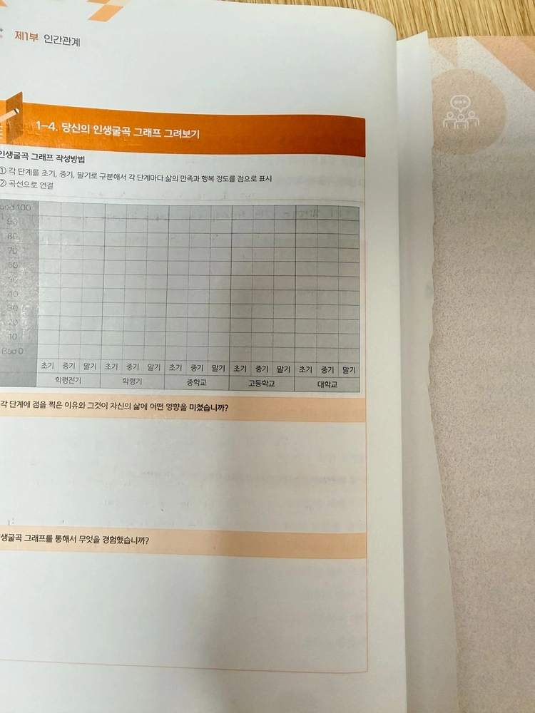 수문사 인간관계와 의사소통 제 4판 이미지