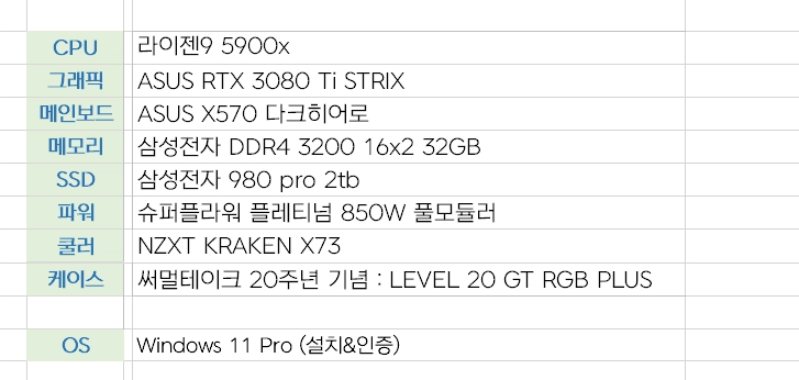 써멀테이크 20주년 기념 빅타워 고성능컴퓨터<5900x 3080Ti스트릭스 32G 2Tb> 이미지