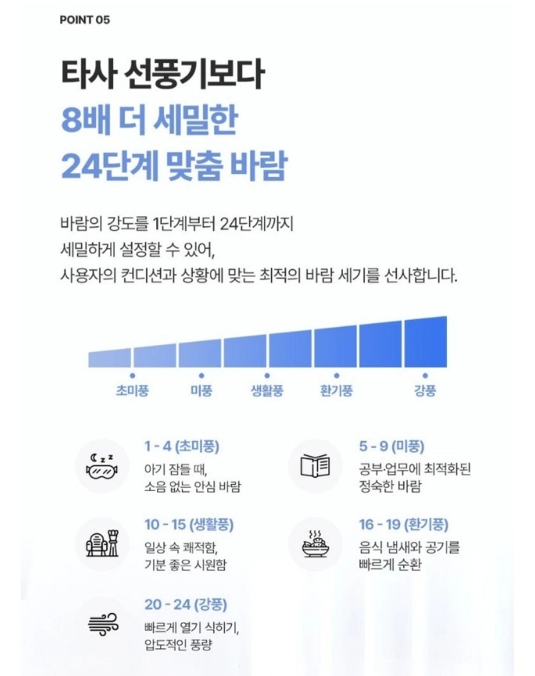 BLDC 날개없는 선풍기 타원형/무소음 이미지