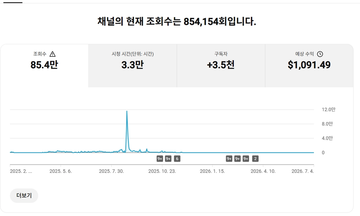 3.4천명 일본 시청자층 채널 - 안심되는 중고거래