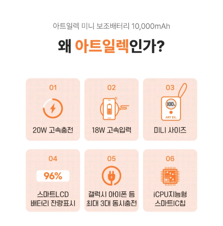 미사용 아트일렉 미니 보조배터리 10000mAh 배터리 잔량 표시 됨 이미지