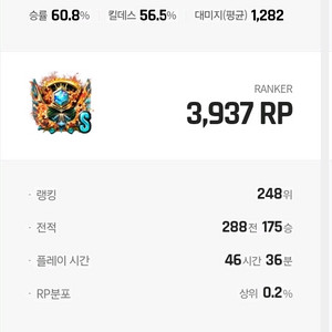 서든 랭크전 대리 이미지