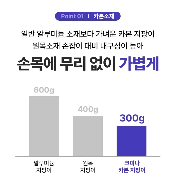 크미나 카본 프로 300g 4단 접이식 초경량 지팡이 이미지
