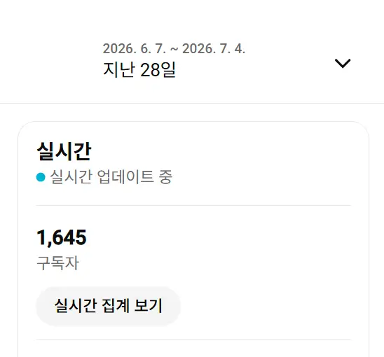 1,600명 구독자 수익창출O 쿠파스O쇼핑제휴 유튜브채널 - 안심되는 중고거래