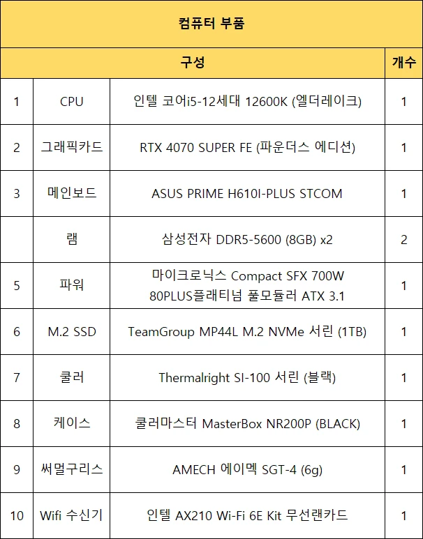 12600k, 4070super 유부남 에디션 이미지