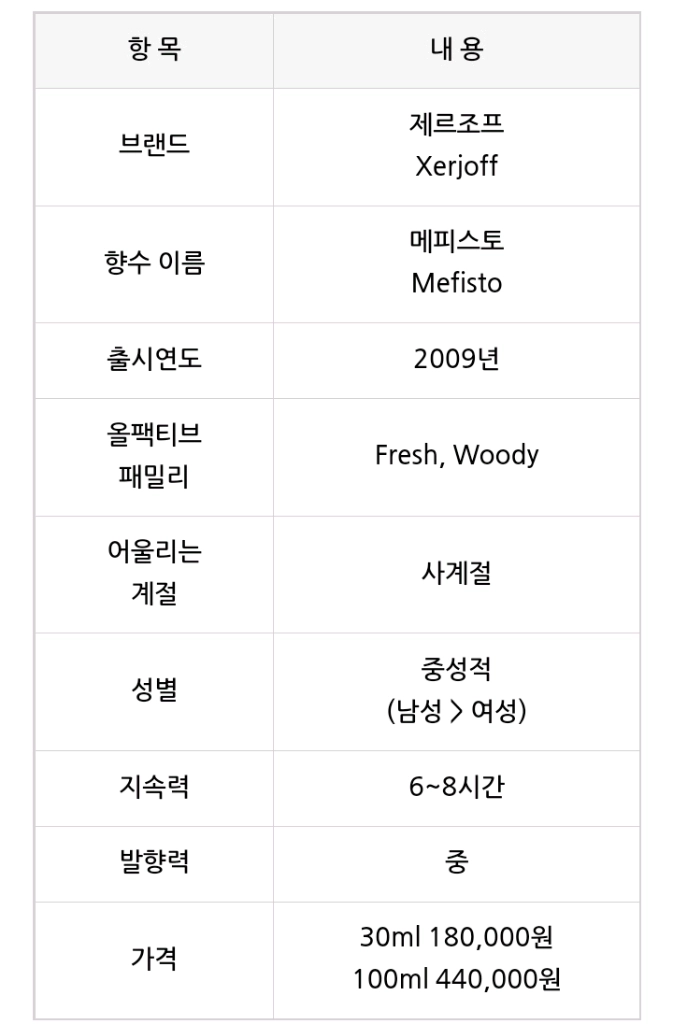 제르조프 카사모라티 메피스토 남성향수 100ml 미개봉 새상품 쇼핑백 이미지