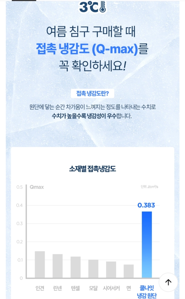 모던하우스 ON 3도씨 쿨나잇 냉감 미니 솜이불 이미지