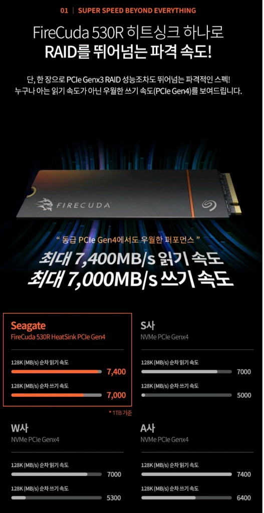 Seagate 파이어쿠다 530R 히트싱크 M.2 NVMe (4TB) 이미지