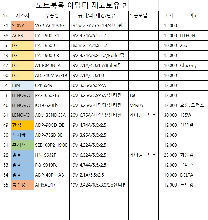 각종 노트북용, 모니터용, LED TV용 아답터 이미지