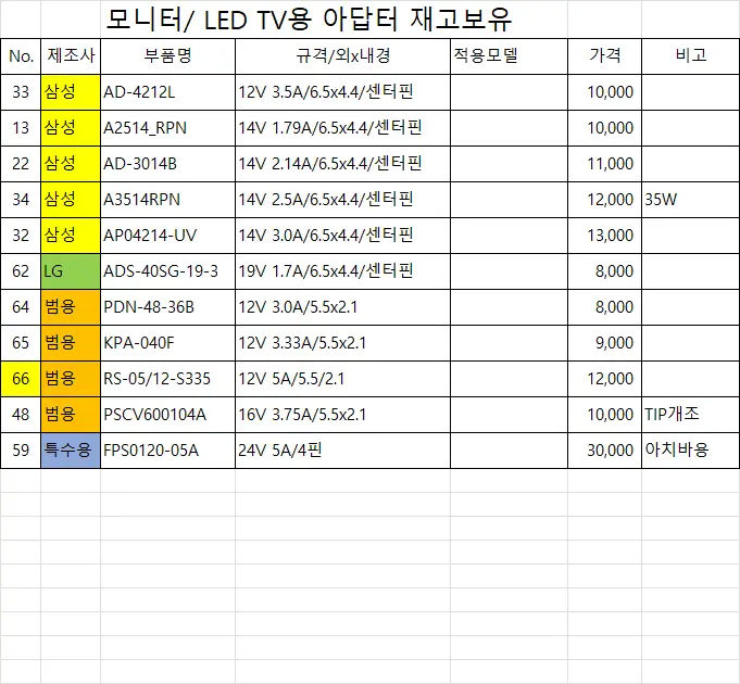 각종 노트북용, 모니터용, LED TV용 아답터 이미지